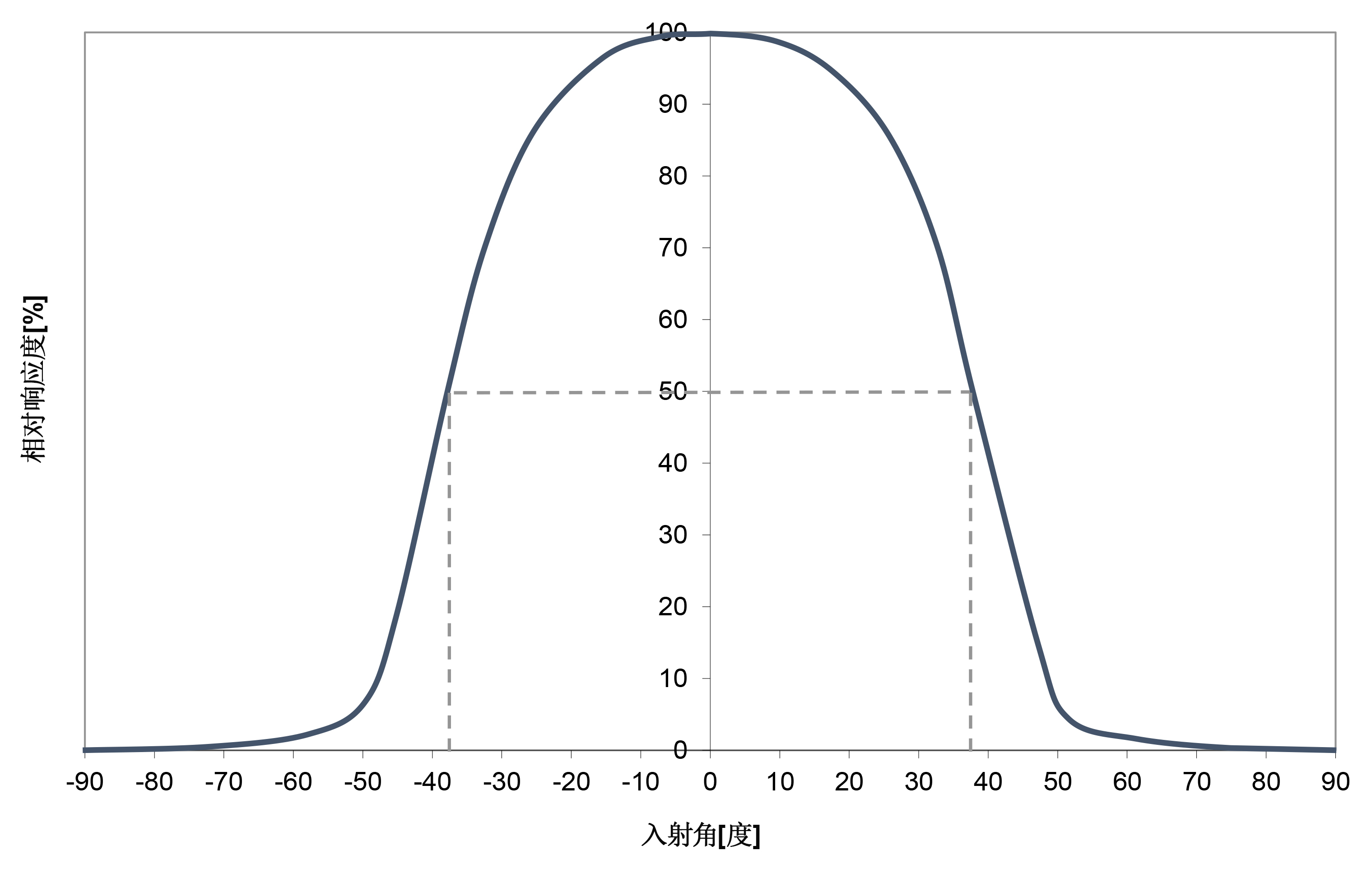 埃赛力达热电堆TPD 1T 0625视场